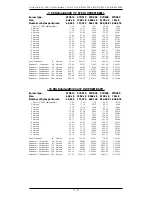 Preview for 15 page of Gilderfluke AB-100 AudioBrick Manual