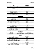 Preview for 13 page of Gilera Fuoco 500 Service Station Manual