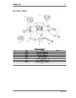 Предварительный просмотр 159 страницы Gilera Stalker 50 Service Manual