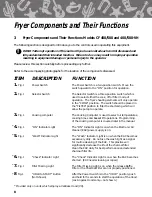 Preview for 11 page of GILES Chester Fried CF 400 Operation And Service Manual