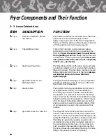 Preview for 13 page of GILES Chester Fried CF 400 Operation And Service Manual