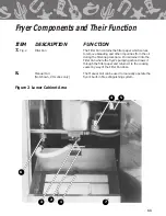 Preview for 14 page of GILES Chester Fried CF 400 Operation And Service Manual