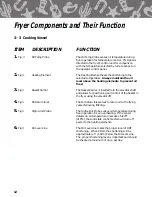 Preview for 15 page of GILES Chester Fried CF 400 Operation And Service Manual