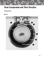 Preview for 16 page of GILES Chester Fried CF 400 Operation And Service Manual