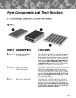 Preview for 18 page of GILES Chester Fried CF 400 Operation And Service Manual