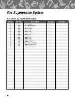 Preview for 47 page of GILES Chester Fried CF 400 Operation And Service Manual