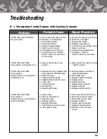 Preview for 58 page of GILES Chester Fried CF 400 Operation And Service Manual