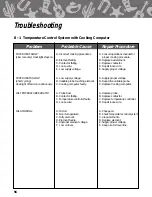 Preview for 59 page of GILES Chester Fried CF 400 Operation And Service Manual