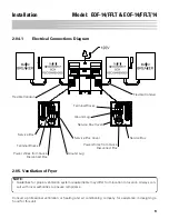 Preview for 19 page of GILES EOF-14/FFLT Operation & Service Manual