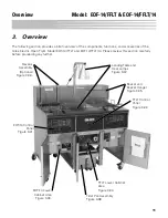 Preview for 21 page of GILES EOF-14/FFLT Operation & Service Manual