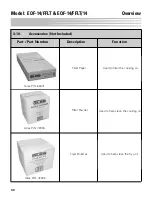 Preview for 40 page of GILES EOF-14/FFLT Operation & Service Manual