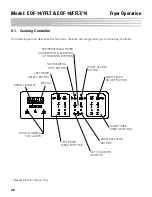 Preview for 48 page of GILES EOF-14/FFLT Operation & Service Manual