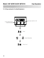 Preview for 50 page of GILES EOF-14/FFLT Operation & Service Manual