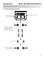 Preview for 51 page of GILES EOF-14/FFLT Operation & Service Manual