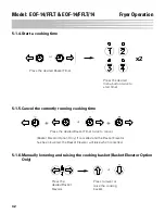 Preview for 52 page of GILES EOF-14/FFLT Operation & Service Manual