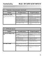 Preview for 73 page of GILES EOF-14/FFLT Operation & Service Manual