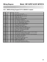 Preview for 93 page of GILES EOF-14/FFLT Operation & Service Manual