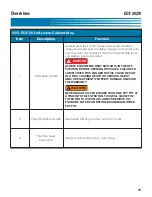 Preview for 27 page of GILES EOF-20/20 Operation & Service Manual