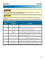 Preview for 33 page of GILES EOF-20/20 Operation & Service Manual