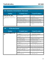 Preview for 73 page of GILES EOF-20/20 Operation & Service Manual