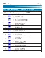 Preview for 93 page of GILES EOF-20/20 Operation & Service Manual