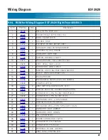 Preview for 99 page of GILES EOF-20/20 Operation & Service Manual