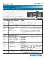 Предварительный просмотр 73 страницы GILES EOF-BIB/FFLT/24/24 Manual