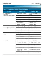 Предварительный просмотр 100 страницы GILES EOF-BIB/FFLT/24/24 Manual