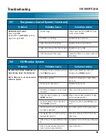 Предварительный просмотр 101 страницы GILES EOF-BIB/FFLT/24/24 Manual