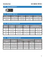 Preview for 15 page of GILES EOF Series Operation & Service Manual