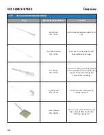 Preview for 44 page of GILES EOF Series Operation & Service Manual