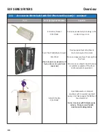 Preview for 48 page of GILES EOF Series Operation & Service Manual