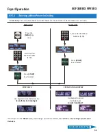 Preview for 67 page of GILES EOF Series Operation & Service Manual