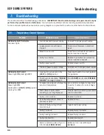 Preview for 96 page of GILES EOF Series Operation & Service Manual