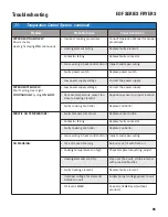 Preview for 97 page of GILES EOF Series Operation & Service Manual