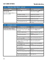 Preview for 98 page of GILES EOF Series Operation & Service Manual