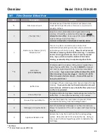 Preview for 31 page of GILES FSH-2 Operation & Service Manual