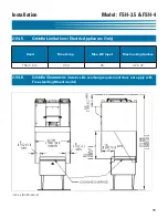 Preview for 21 page of GILES FSH-3.5 Operation & Service Manual