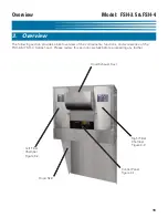 Preview for 29 page of GILES FSH-3.5 Operation & Service Manual