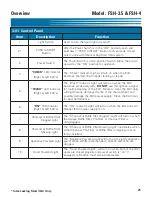 Preview for 31 page of GILES FSH-3.5 Operation & Service Manual