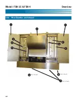 Preview for 32 page of GILES FSH-3.5 Operation & Service Manual