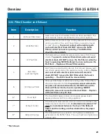 Preview for 33 page of GILES FSH-3.5 Operation & Service Manual