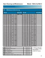 Preview for 51 page of GILES FSH-3.5 Operation & Service Manual