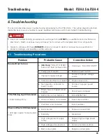 Preview for 53 page of GILES FSH-3.5 Operation & Service Manual