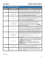 Preview for 33 page of GILES FSH-5 Operation & Service Manual