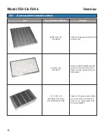 Preview for 34 page of GILES FSH-5 Operation & Service Manual