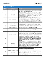 Предварительный просмотр 29 страницы GILES GBF-50 Operation & Service Manual