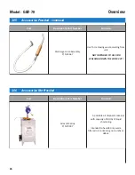 Preview for 38 page of GILES GBF-70 Operation & Service Manual