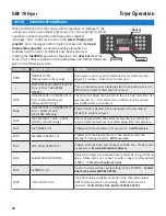 Preview for 58 page of GILES GBF-70 Operation & Service Manual