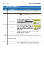 Предварительный просмотр 36 страницы GILES GEF-400 Operation & Service Manual